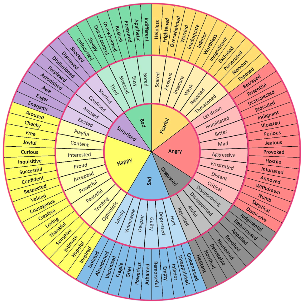 wheel of emotions